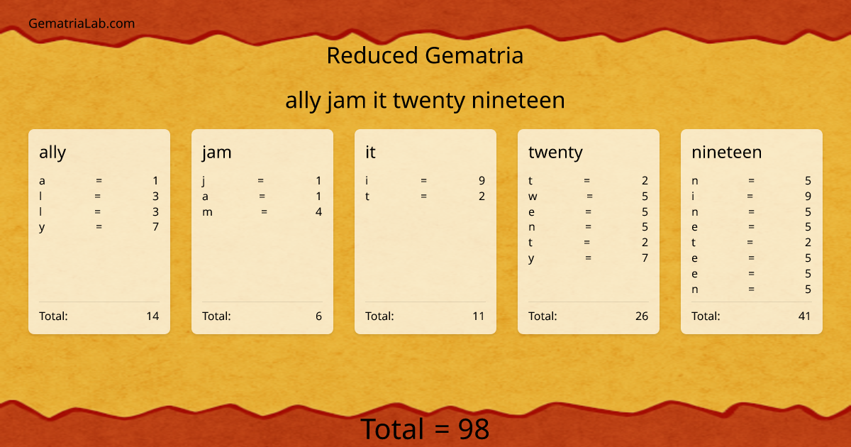 ally jam it twenty nineteen in reduced Gematria